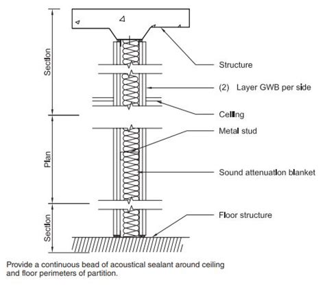 Noise Reduction for Steel Buildings